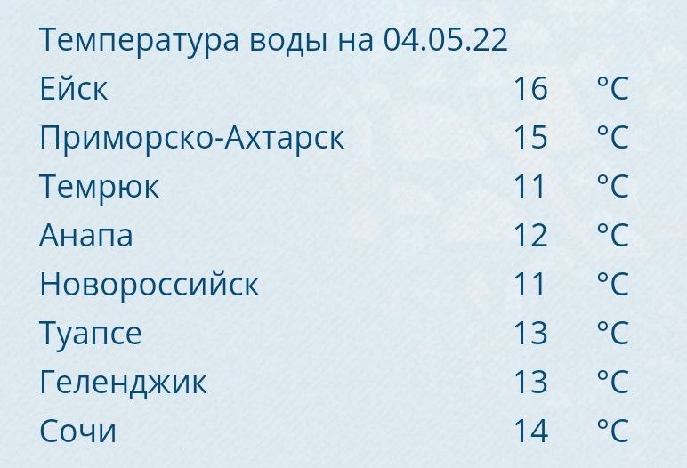 Температура краснодарский край на 14 дней