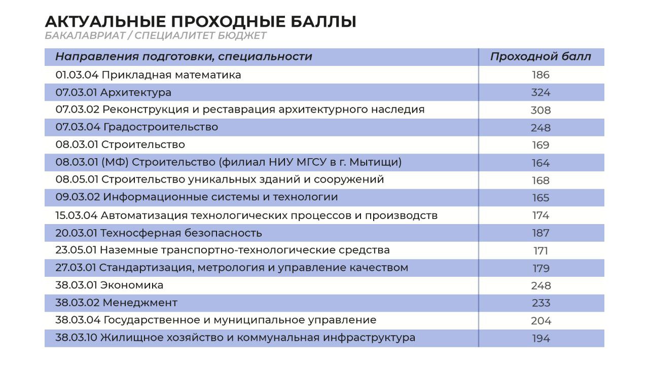 Мгсу строительство уникальных зданий и сооружений учебный план