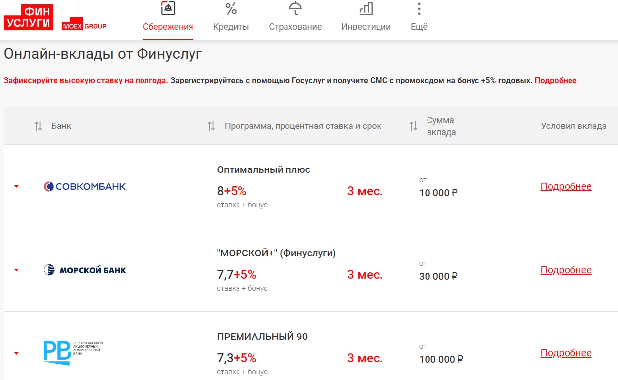 Финуслуги вклады выгодные проценты