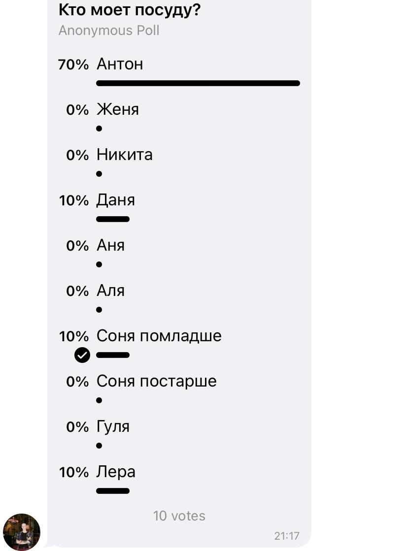 Телеграмм молодые мальчики