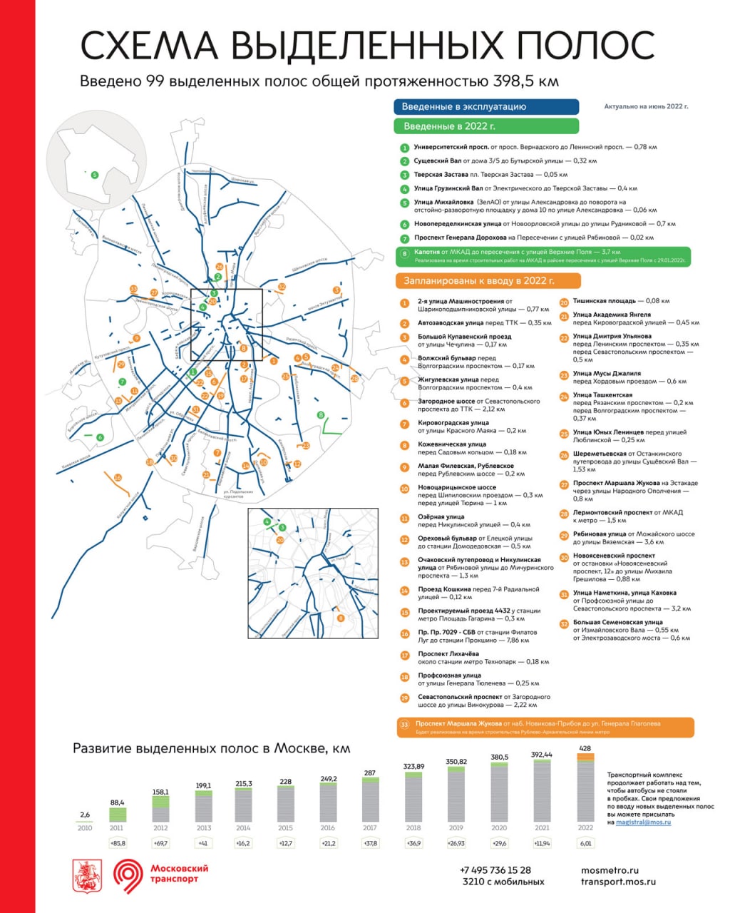 Карта выделенных полос для общественного транспорта в москве