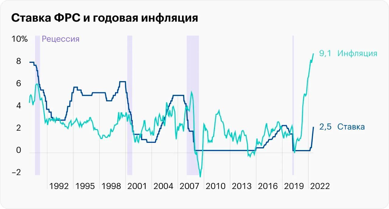 аукцион контейнеров в сша соучастники