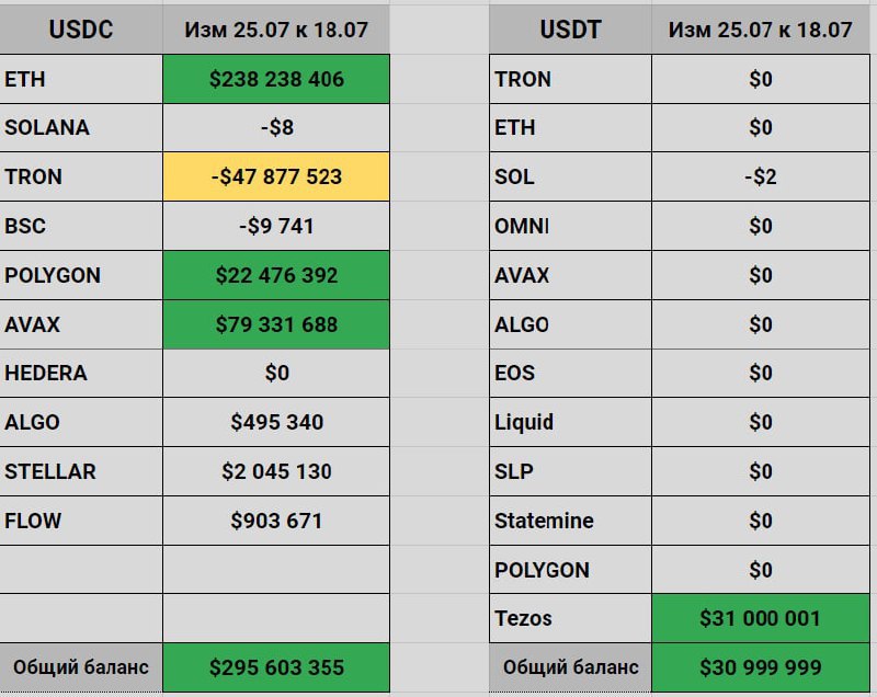 Что такое usdc. Что такое usdc