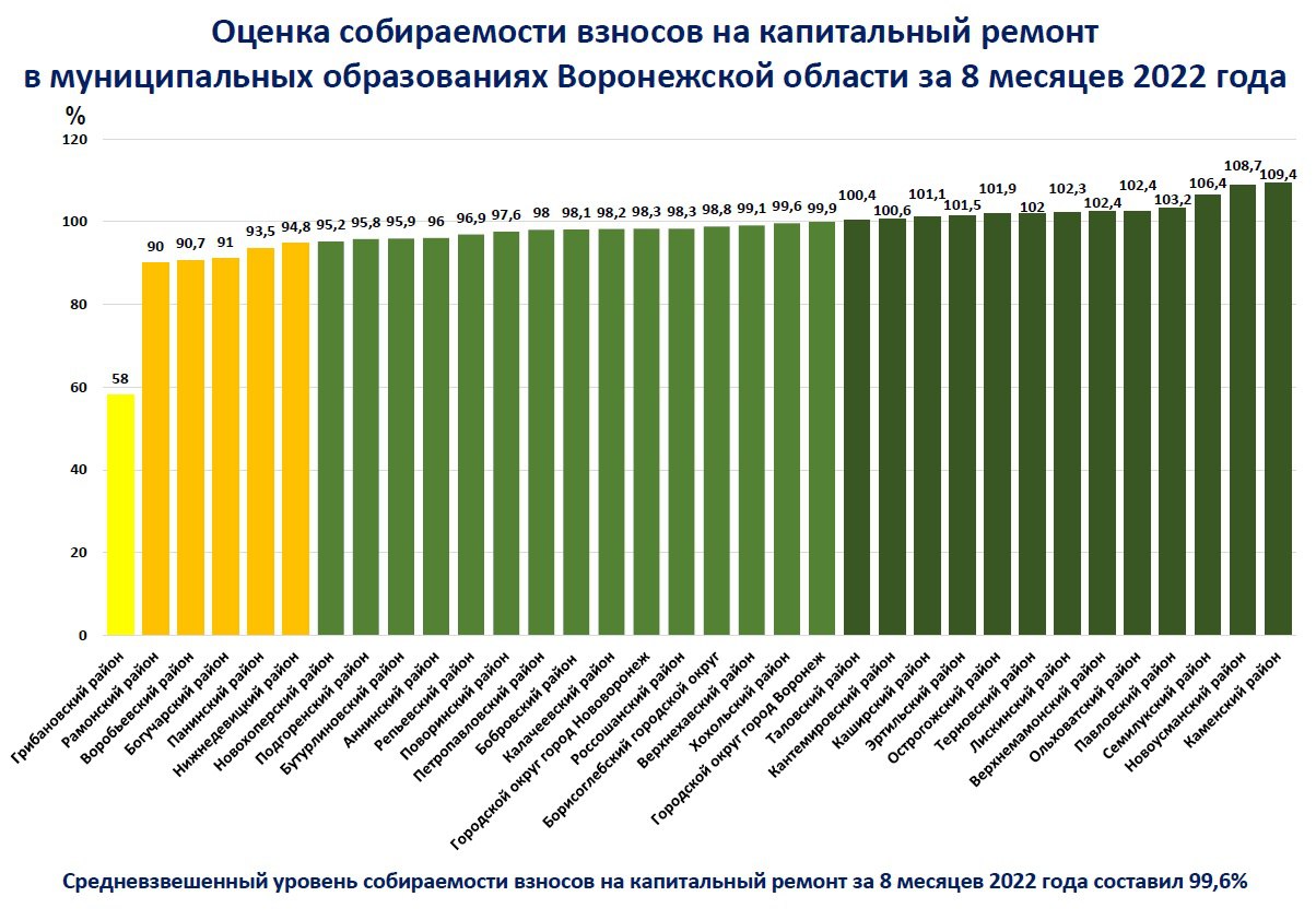 Карта капитального ремонта воронеж