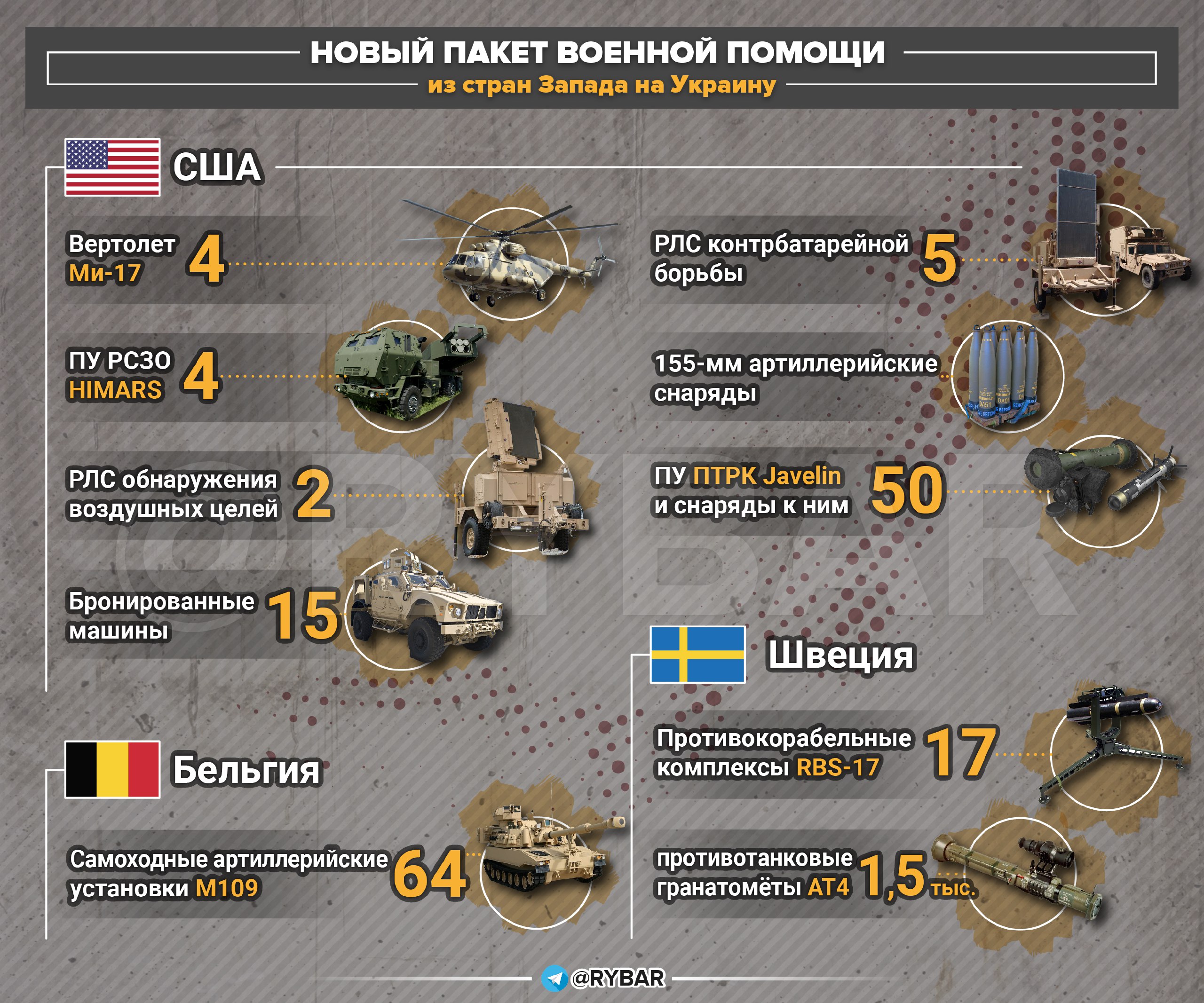 Настоящие потери украины