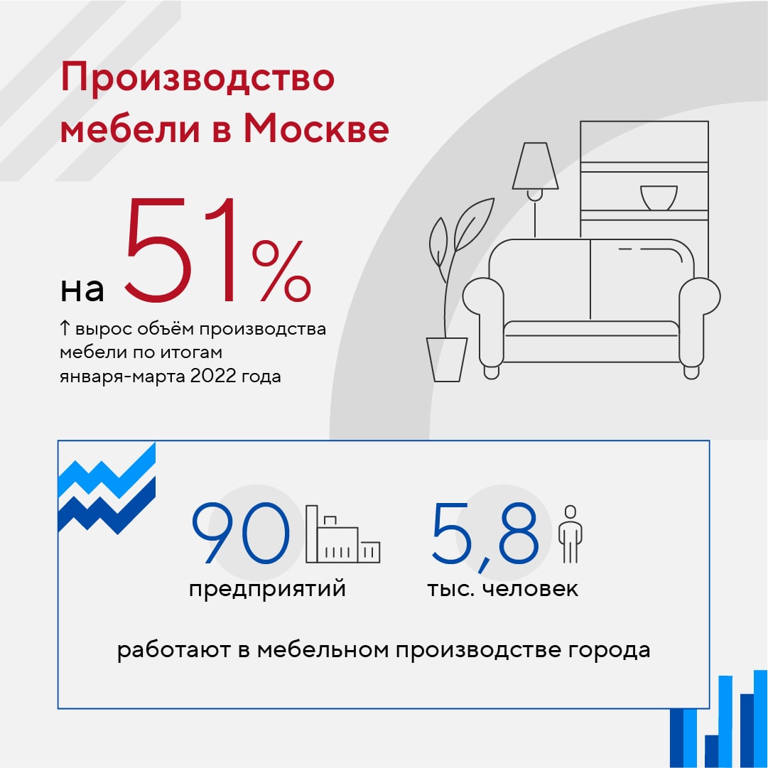 ОКВЭД производство мебели. ОКВЭД мягкой мебели. ОКВЭД изготовление корпусной мебели. ОКВЭД изготовление мягкой мебели.