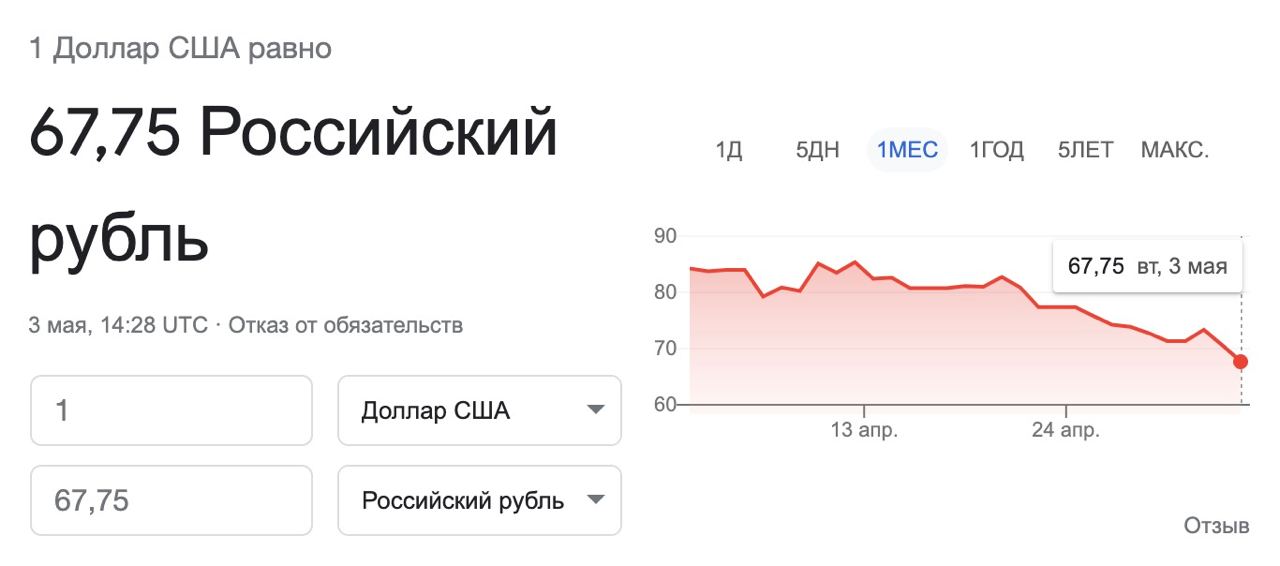 Курс доллара к рублю 2024 2025 году