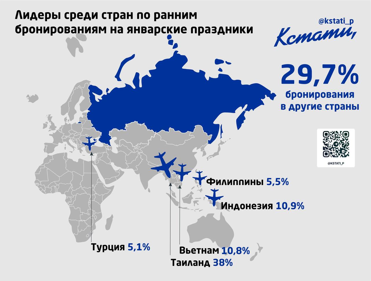 Куда слетать в июле 2024