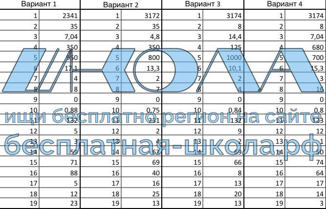 Варианты огэ 77 регион. ОГЭ по математике 2022 77 регион. Ответы ОГЭ 2022 математика 05 регион. Ответы на ОГЭ по математике 2022. 74 Регион ОГЭ математика