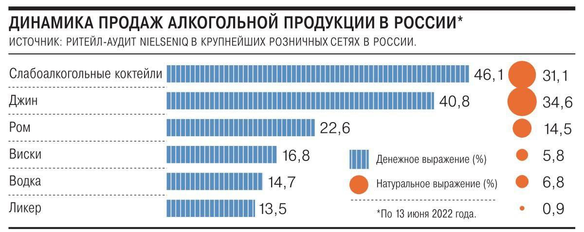 Сегодня В Уфе Можно Купить Алкоголь