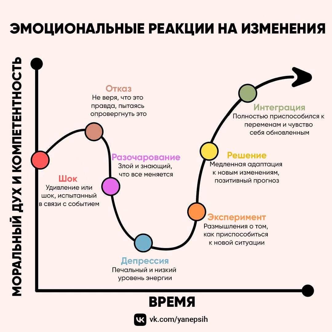 фанфик стадии принятия себя фото 40