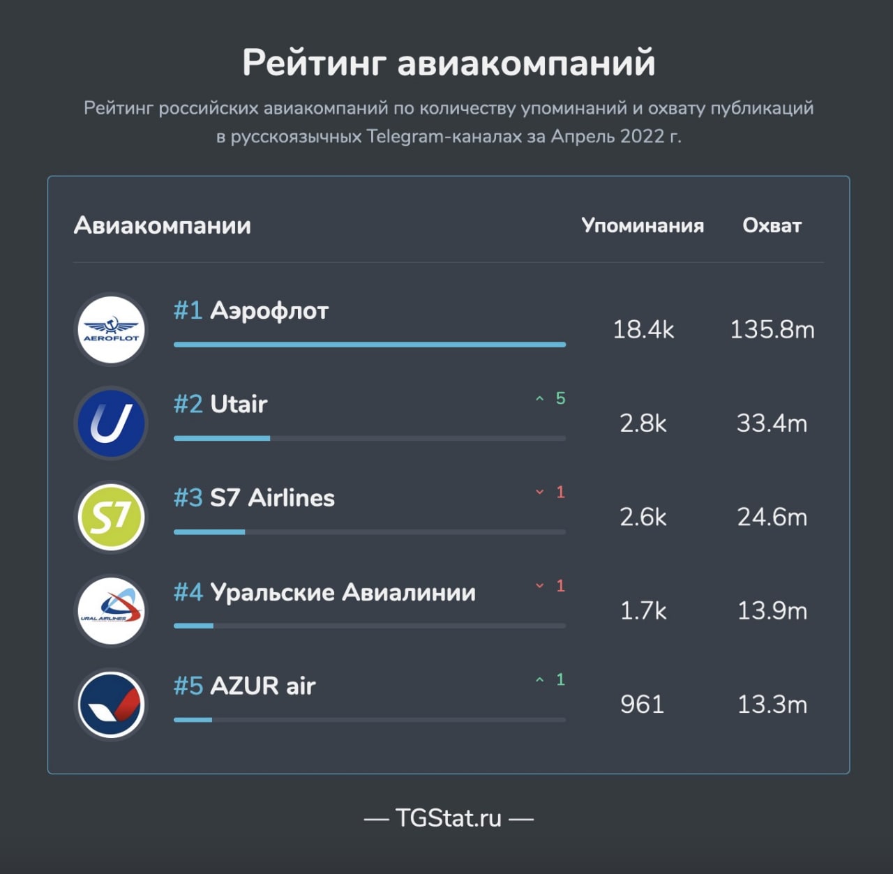 Рейтинг телеграмм каналов россии фото 15