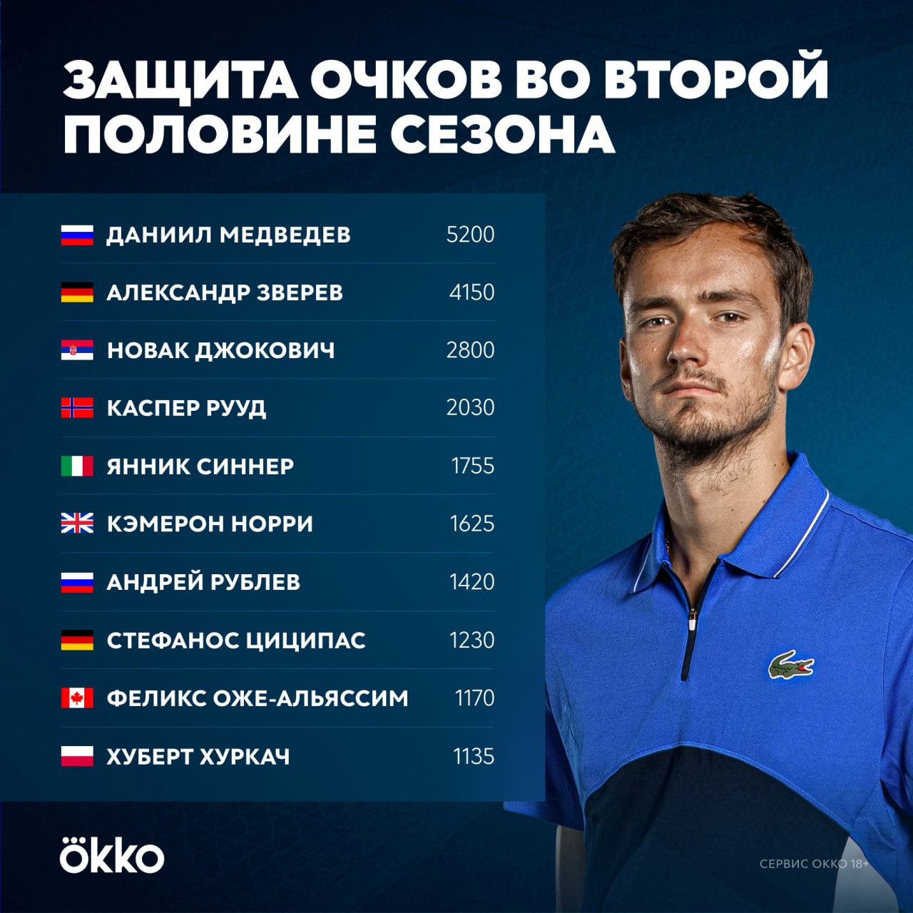 лч 2022 2023. результаты матчей атп австралия оупен 2024. результат матча похуто пануа 5. фон для результатов матча. гаске тим прогноз.