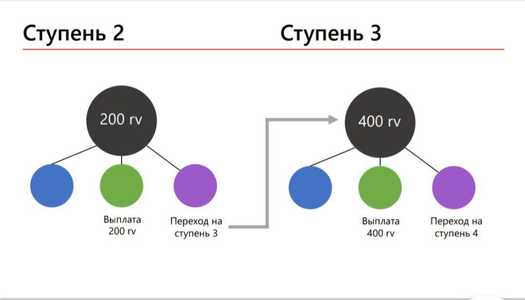 Независимое место