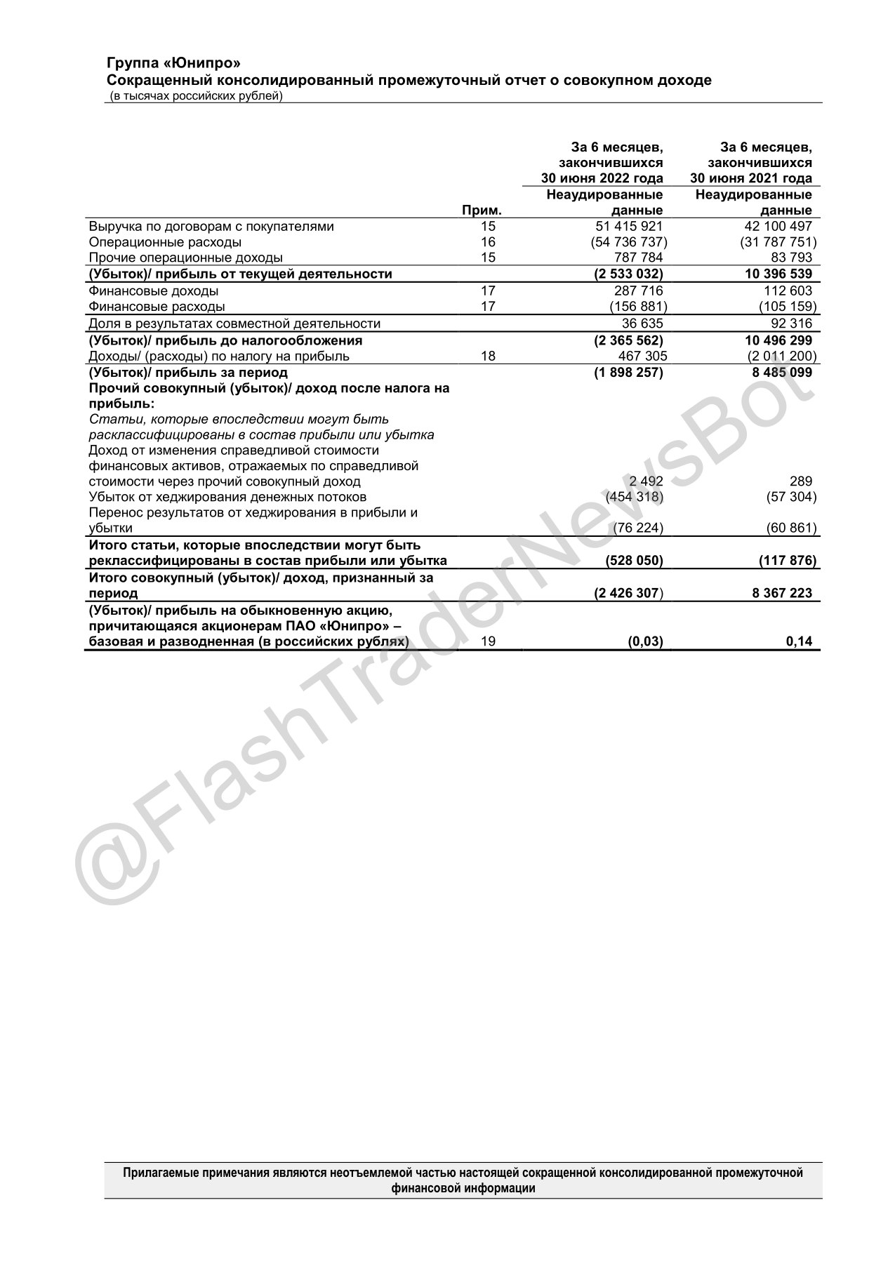 Образец отчета об оценке по новым стандартам 2022 года