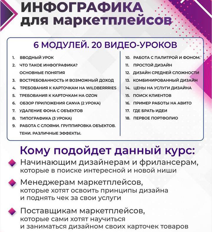 Инфографика для маркетплейсов картинки