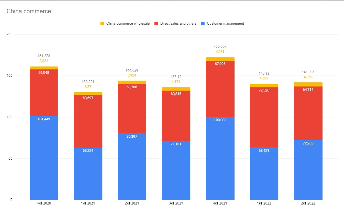 China commerce