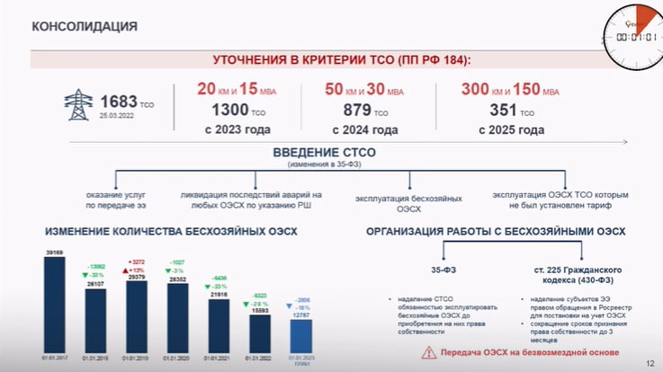 Погода на 2024 год