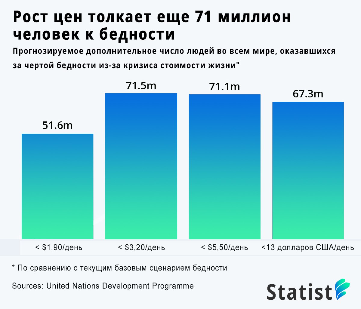 Стоимость Жизни