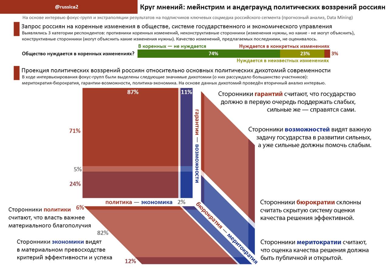 Телеграмм политика новости фото 100