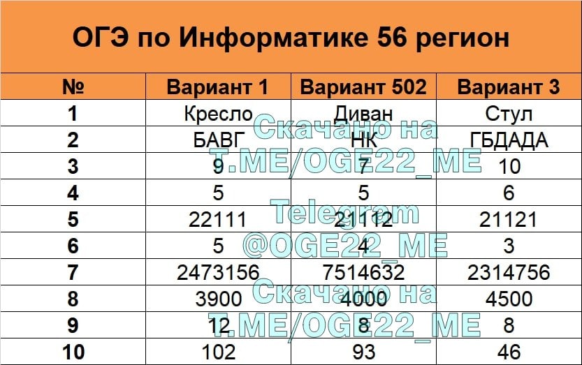 Можно Ли Купить Ответы На Огэ 2025