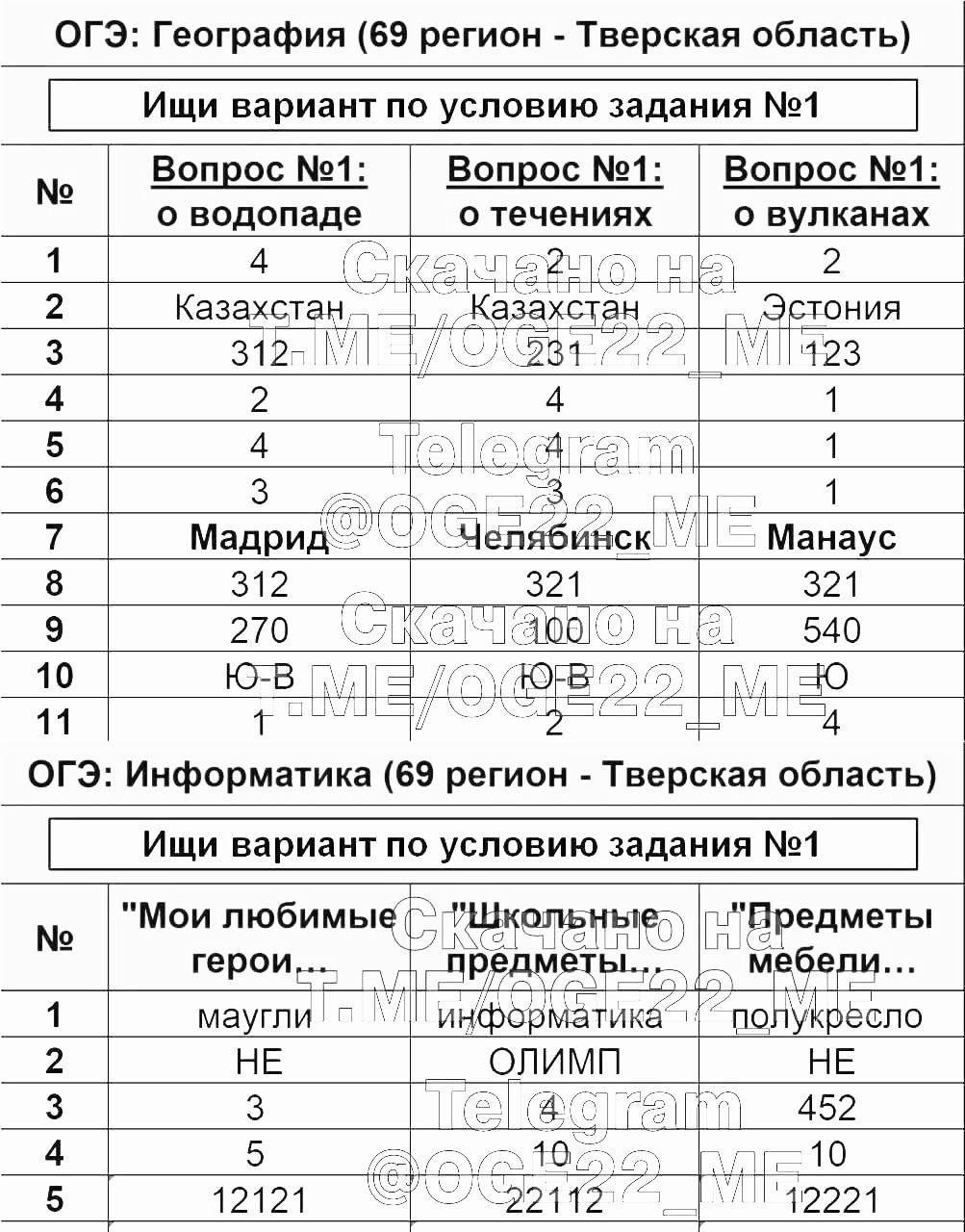 Русский язык огэ ответы телеграмм фото 26