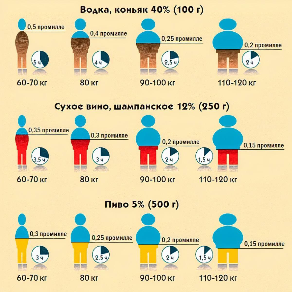 через сколько выветривается сперма фото 89