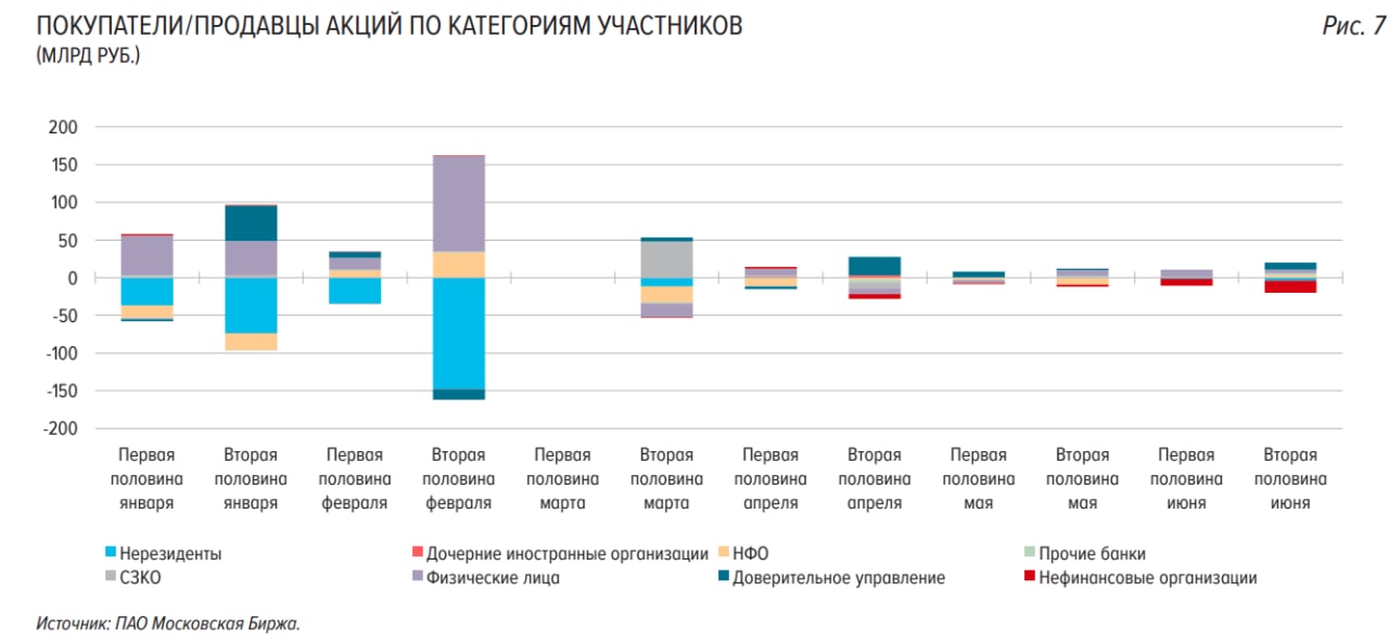 Купить Акции Газпрома Цена На Сегодняшний День