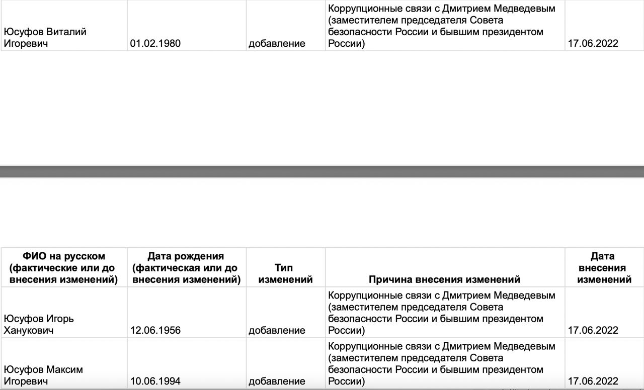 Команда Навального включила &laquo;кошелька&raquo; Медведева Юсуфова и его сыновей в свой &laquo;список 6000&raquo; для введения санкций