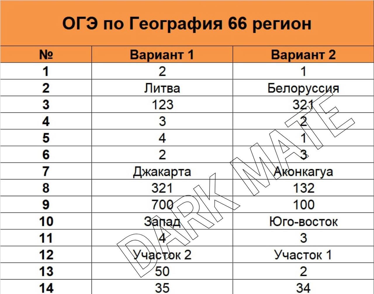 Телеграмм ответы на огэ по русскому языку фото 104