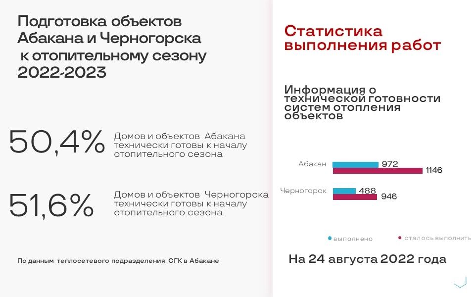 Индекс черногорска хакасия