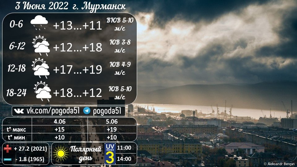 Прогноз погоды мурманск 10 дней точный. Погода в Мурманске. Погода в Мурманске на 3. Погода в Мурманске на 10. Мурманск погода в июне.