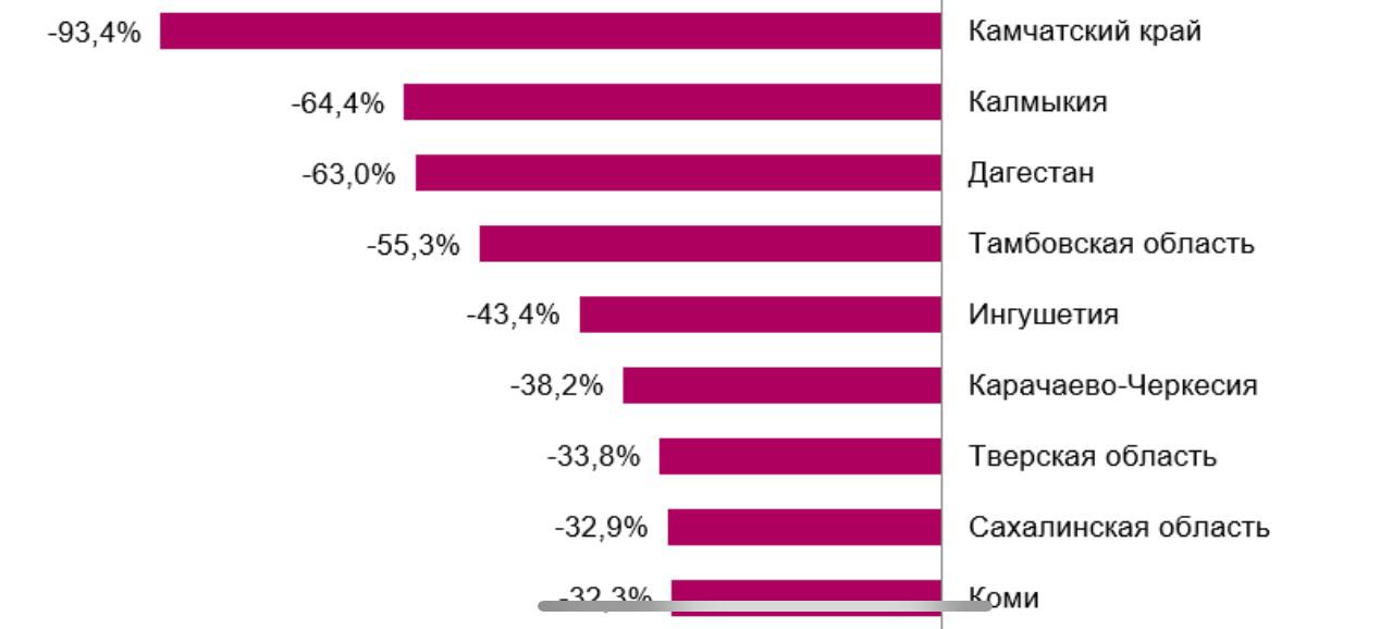 Сколько лет выпускают. Численность людей в Российской Федерации на 2021 год. Сколько мусора в России в год. Сколько верующих в России 2021.