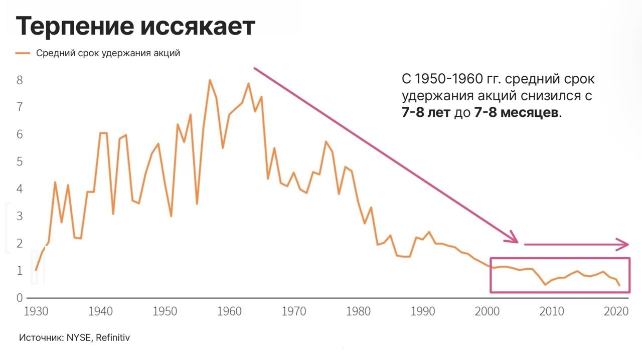 Брокеры акций сша