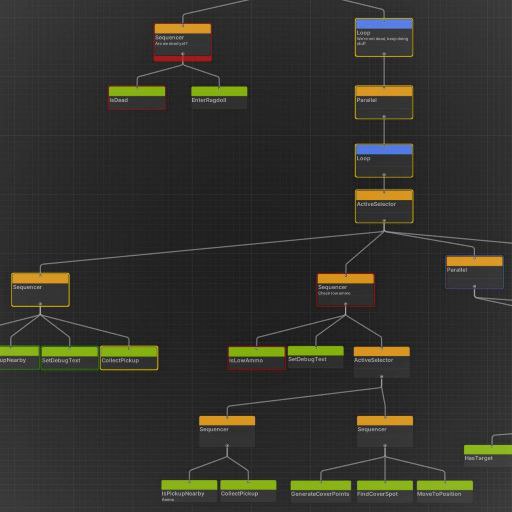 Behaviour unity. Юнити Behavior Tree. Behavior Tree pattern. Behaviour Tree.