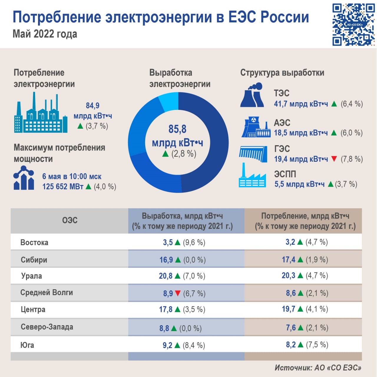 Стоимость Киловатта По Регионам