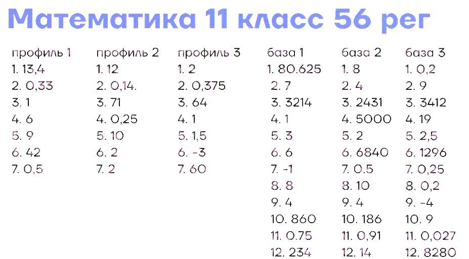 Впр ответы 50 регион