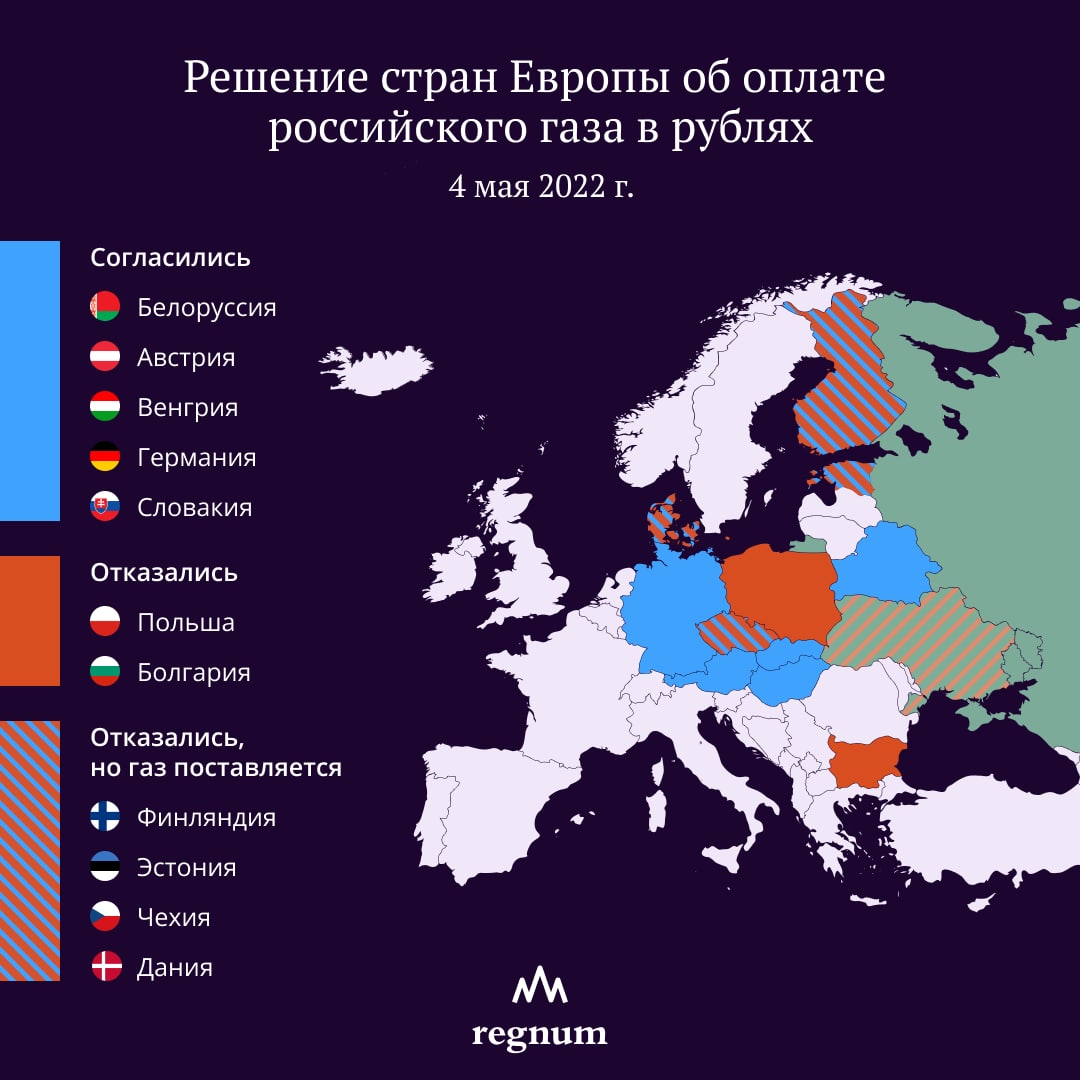 Какой станет европа. Страны Европы на м. Маршрут поставок российского газа в странах Европы-2020.