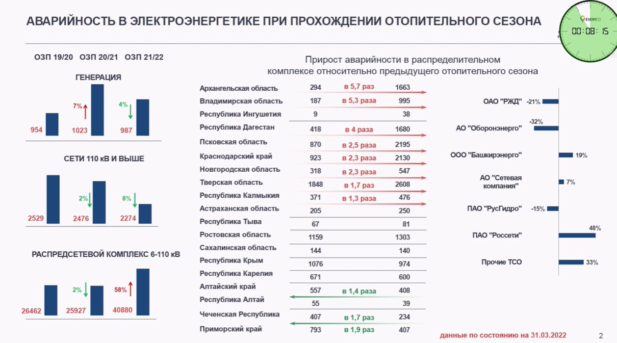 Порядок проведения работы с персоналом в электроэнергетике образец 2022