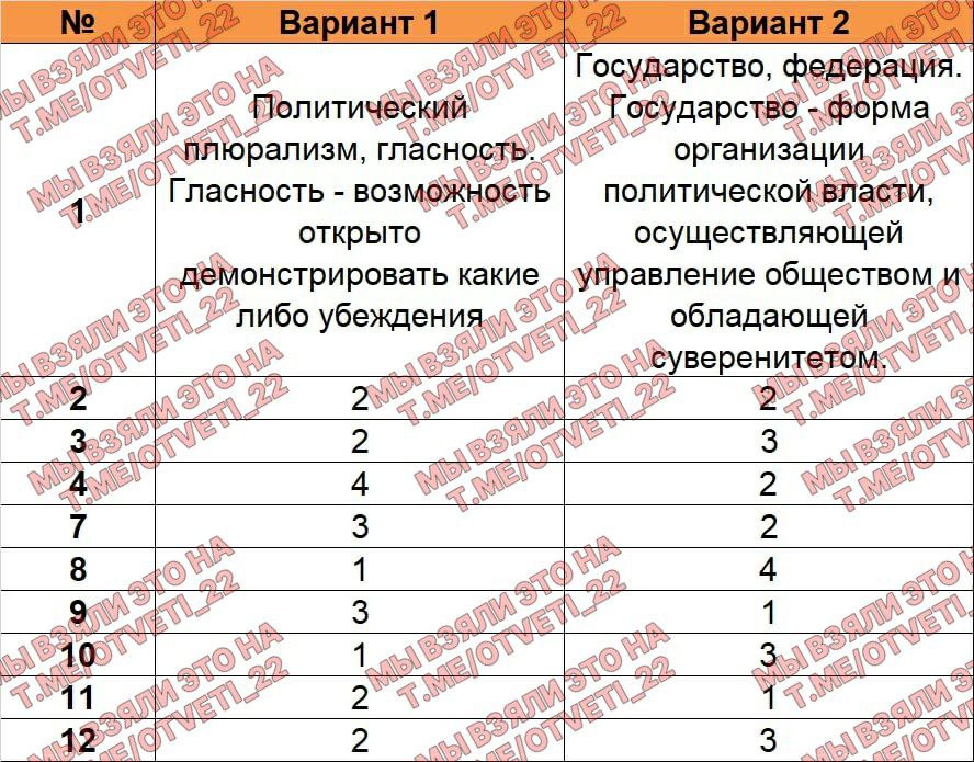 Проект по географии 9 класс для допуска к огэ 2022 готовые