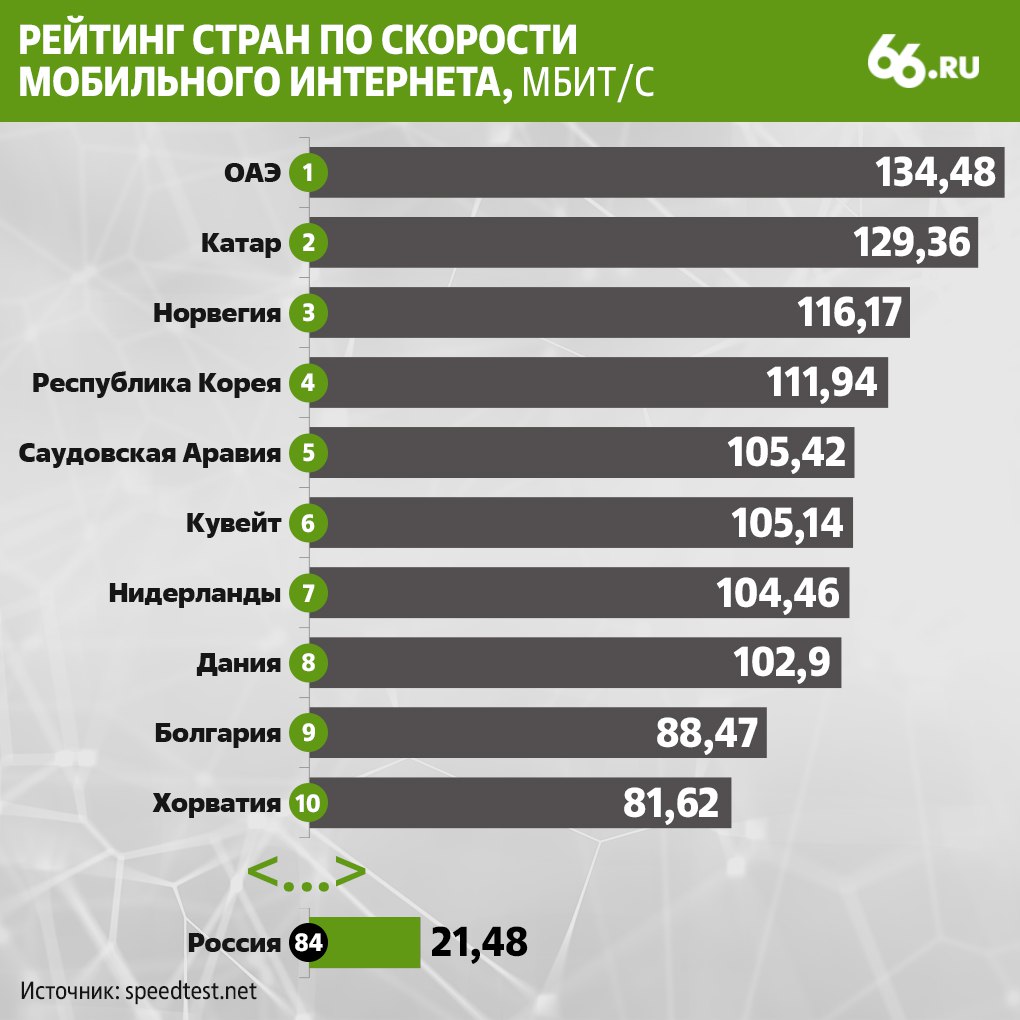 Интернет какая модель. Интернет какая модель