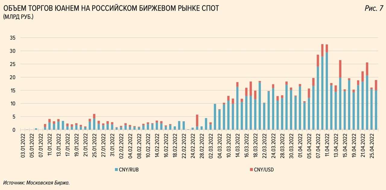 Юани в рубли 2024 перевести калькулятор. Юань на Московской бирже. Торги юанем. Объем торгов на Московской бирже 2023 год. Пара юань рубль.