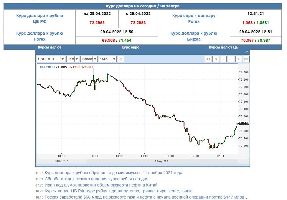 57 eur. 57 eur. График роста доллара. Индекс евро. 170 евро.
