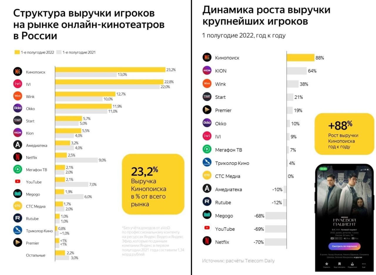 Вам телеграмм онлайн по русски фото 88