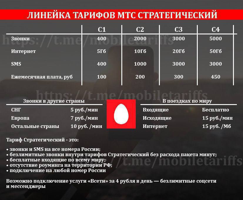 Тарифный план стратегический мтс