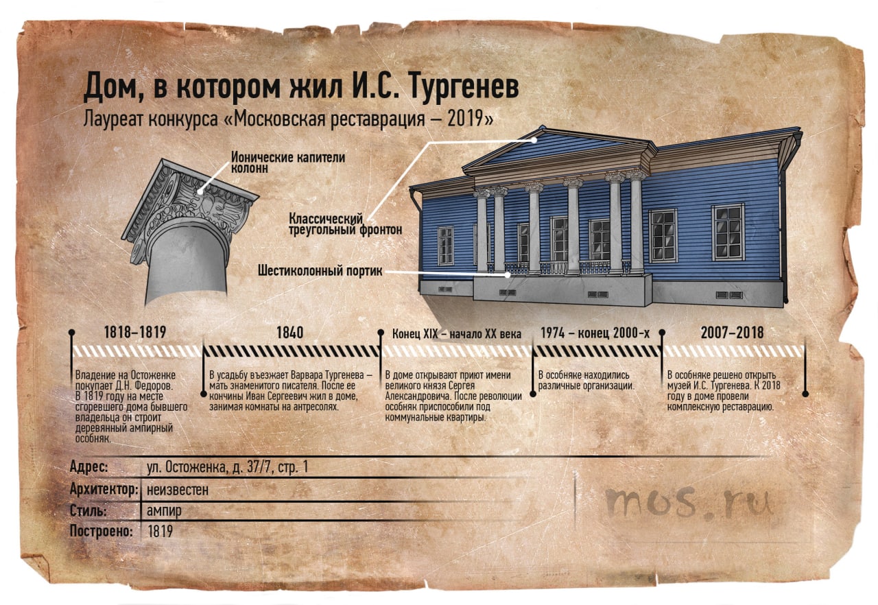 Памятник истории дом Тургенева Остоженка план эвакуации