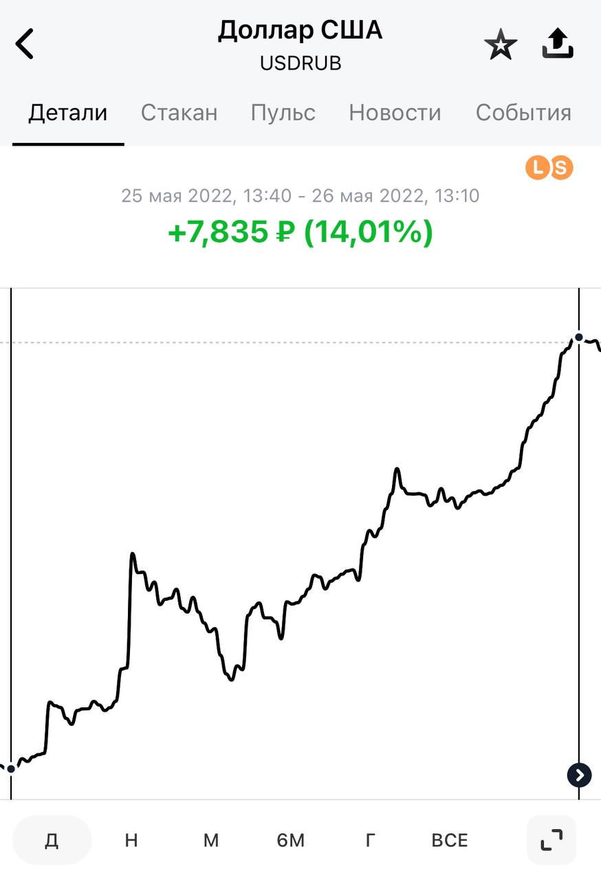 Доллар взлетел. Когда взлетит доллар.