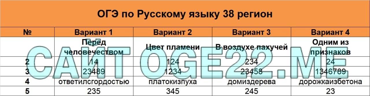 Географическая карта не раз служила огэ