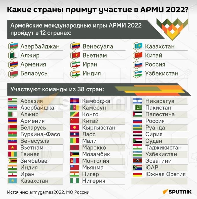 Сколько стран приехало на игры. Армейские игры-2022 в России. Армейские игры 2022. Международные игры. АРМИ-2022 армейские международные игры.