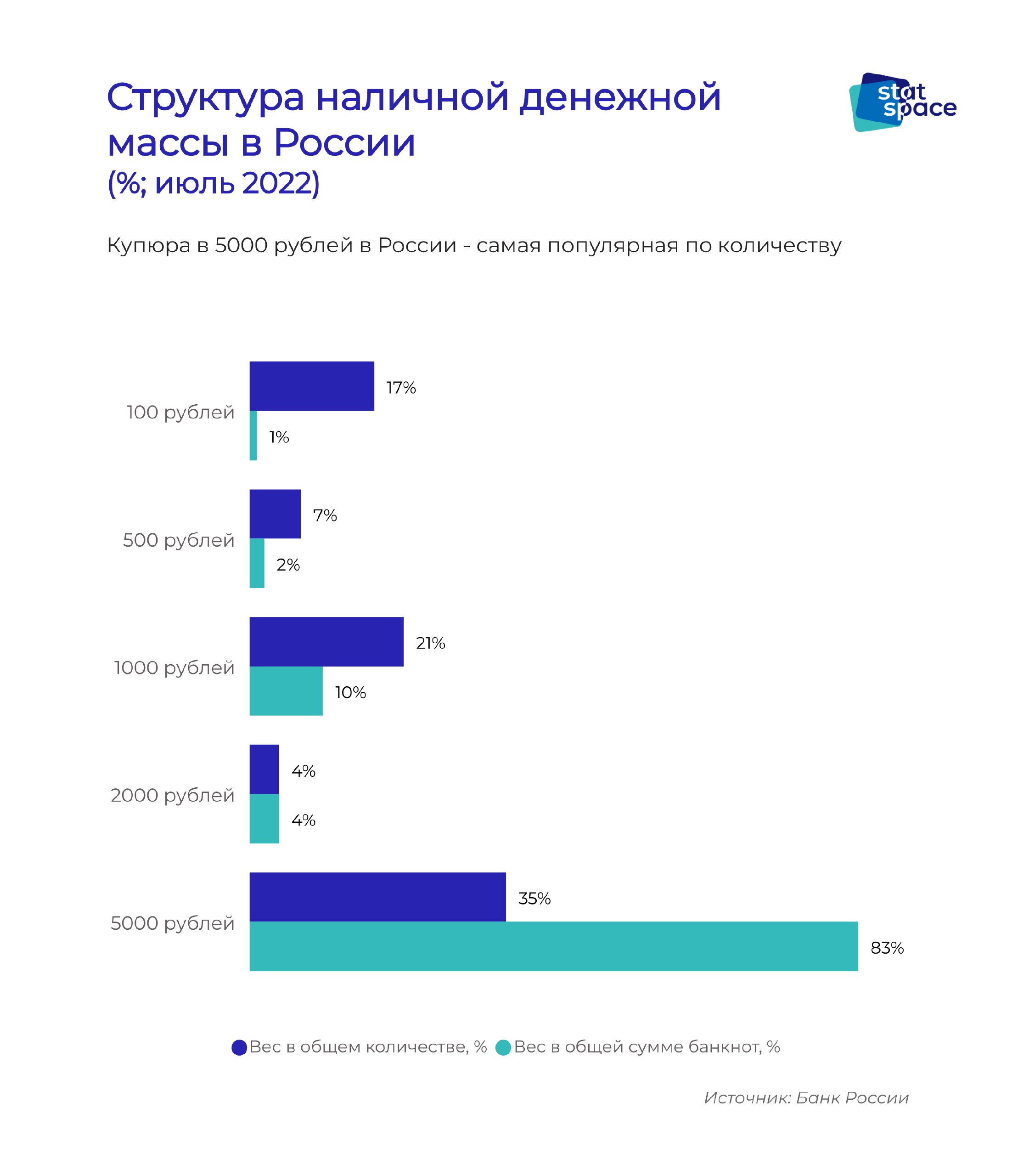 Изменение количества наличных денег в обращении, трлн руб. Рост населения. Пересмотр ключевой ставки в 2024 график. Наличное количество. Объем наличных денег в россии.